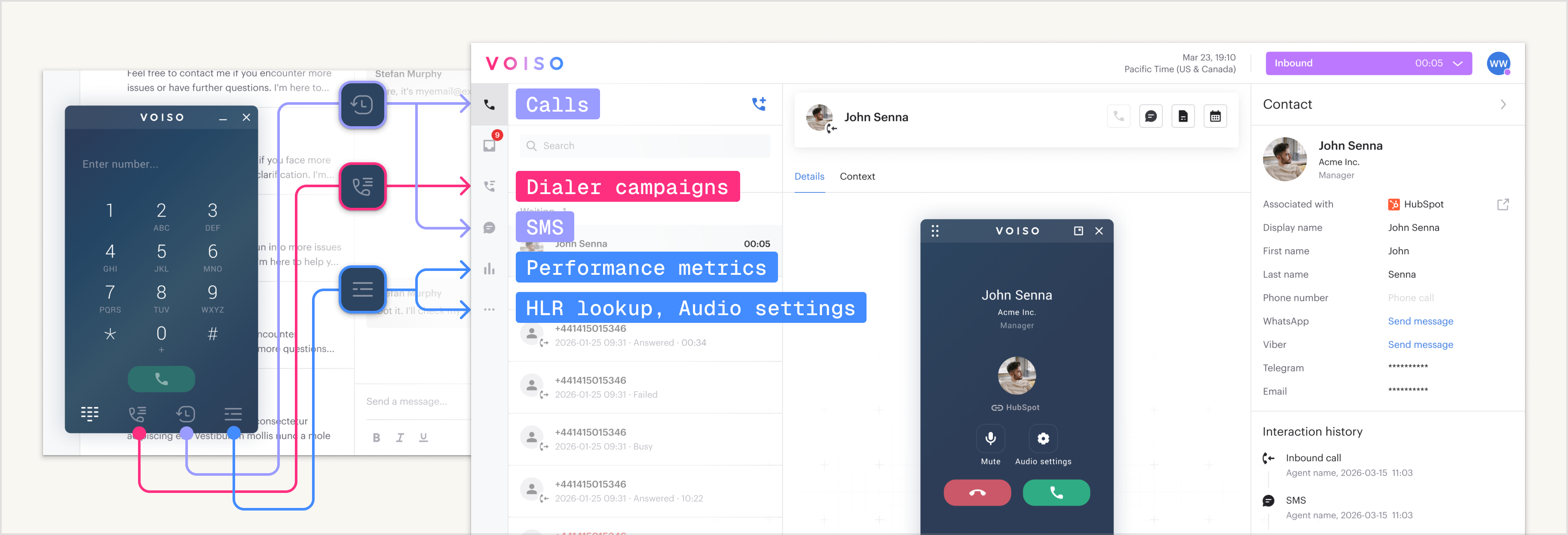 The softphone decomposed into functional modules — calls, dialer campaigns, SMS, lookups, and performance metrics
