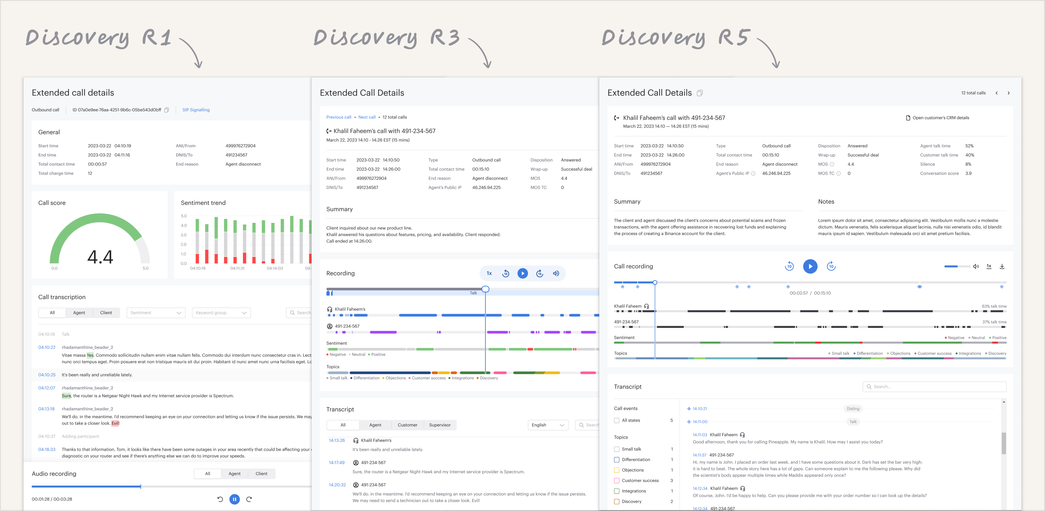 The design evolving across discovery rounds — R1, R3, and R5