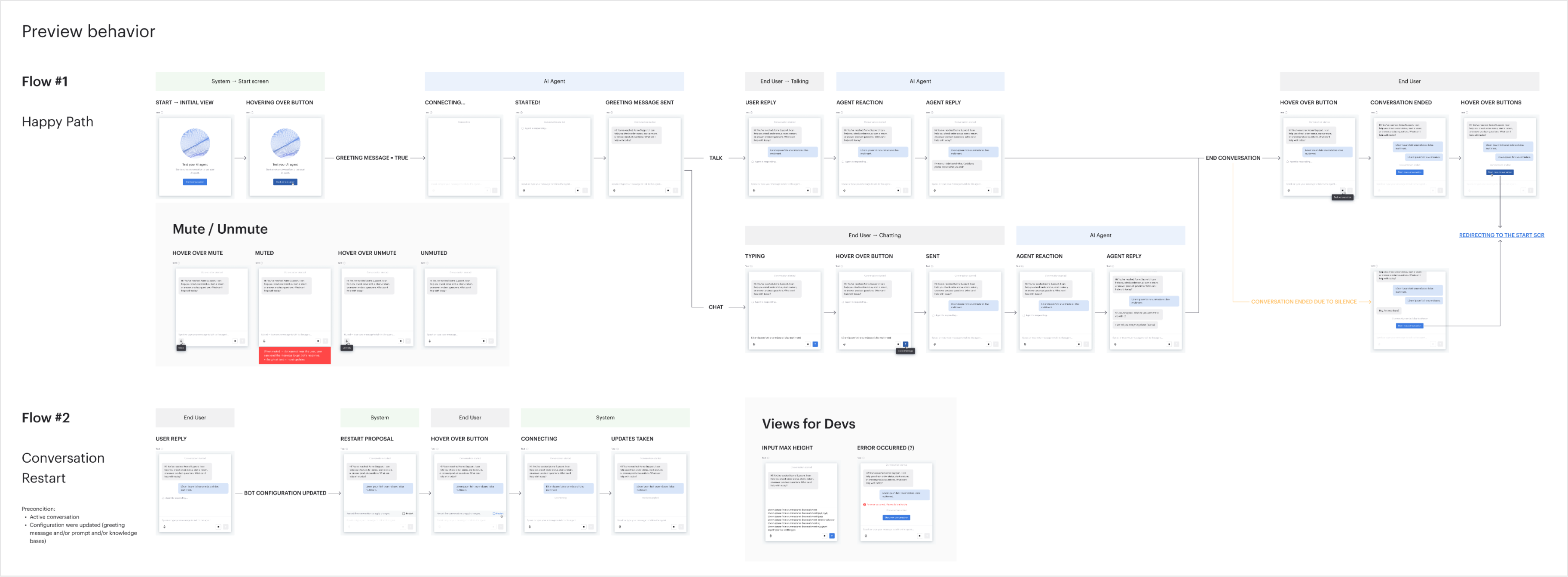 Preview behavior — the end-to-end flows mapped for engineering, from happy path to conversation restart