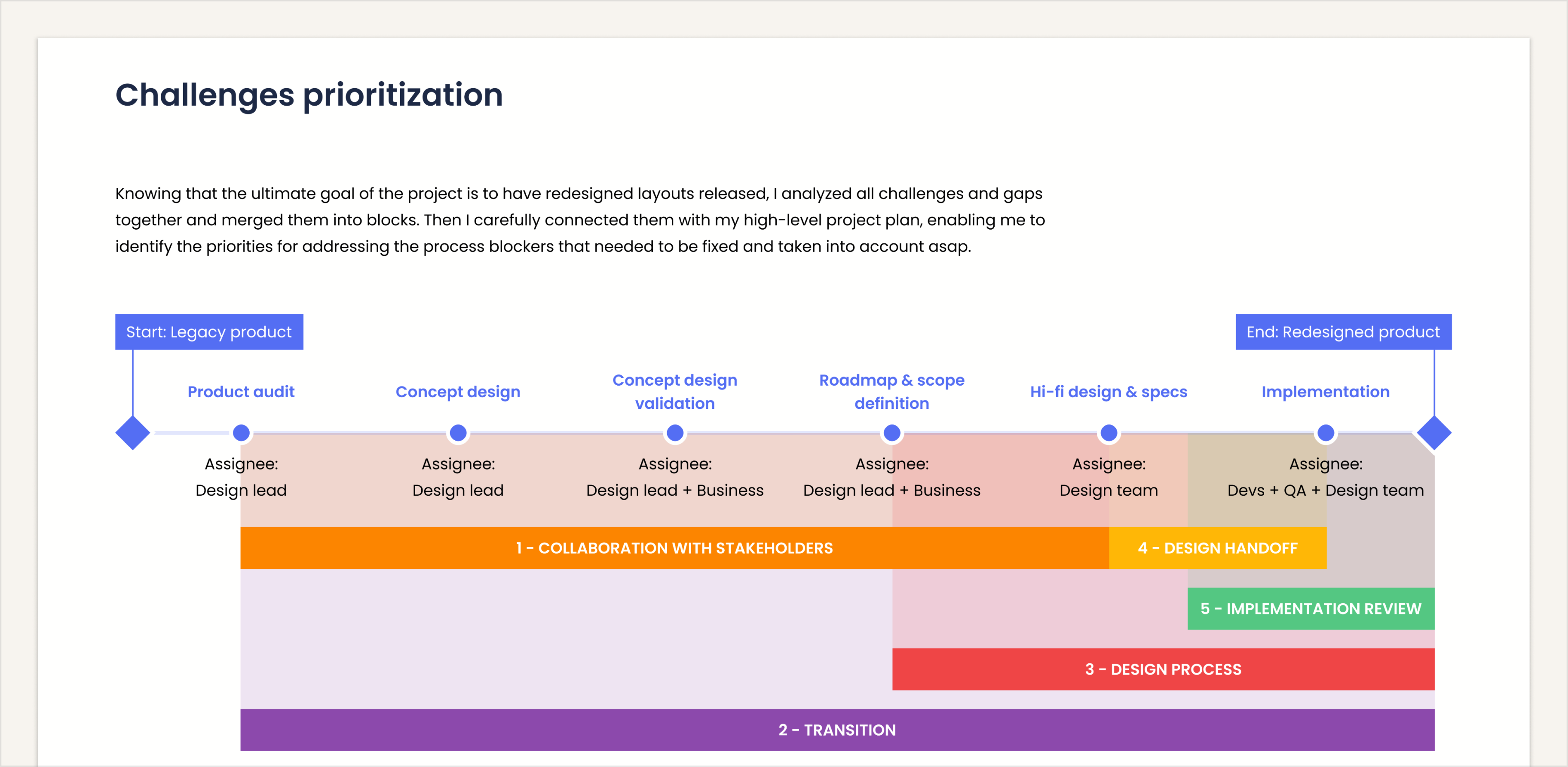 Driving the project through implementation