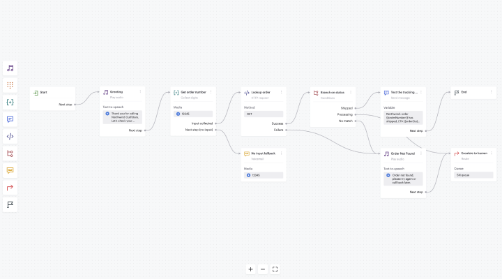 Flow Builder (IVR)