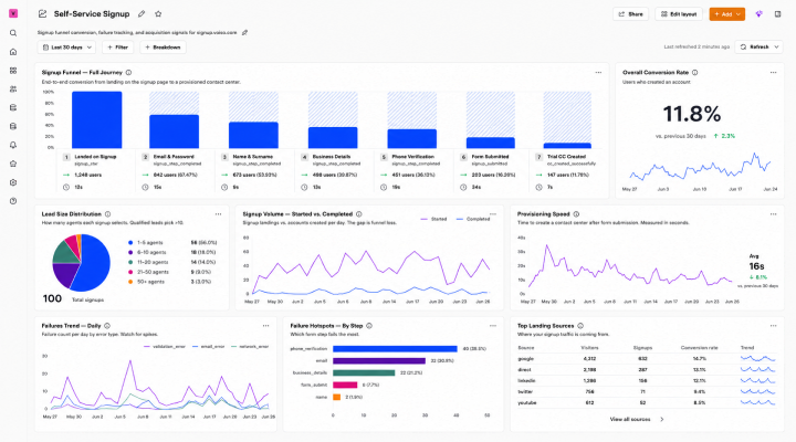 In-Product Analytics (PostHog)